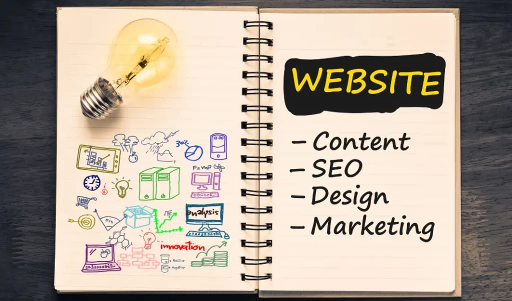 Top Web Development Trends to Elevate Your Business in 2024